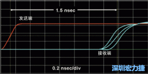 對于受擾線的場線來說，介電系數(shù)一樣，都等于導(dǎo)線條帶的介電常數(shù)