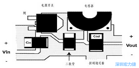 升壓(降壓)變換器電源部份的布局示例，確?？s短電流路徑的長(zhǎng)度