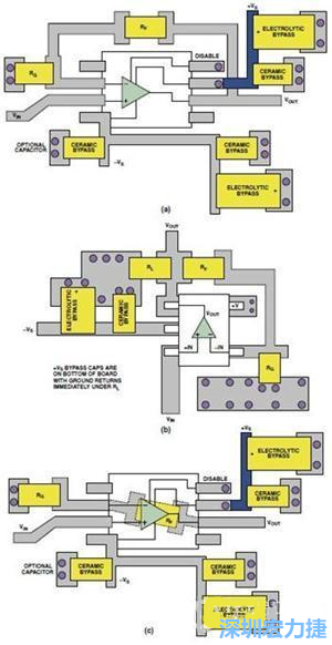 圖9. 同一運算放大器電路的布線區(qū)別。(a)SOIC封裝，(b)SOT-23封裝，(c)在PCB下面采用RF的SOIC封裝