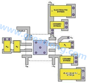 圖11. AD8045低失真運算放大器的PCB設計布線