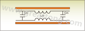 圖1：PCB上兩根走線之間的互阻抗。