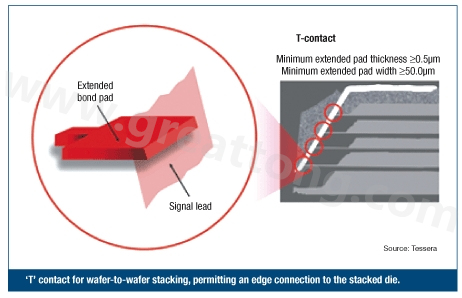 圖2：PCB設(shè)計(jì)師可建構(gòu)一種‘T’型連接，以實(shí)現(xiàn)堆迭晶片的邊緣連接。