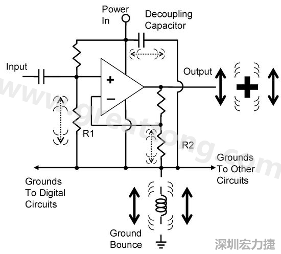 圖3. 電路中‘地彈雜訊’的示意圖。