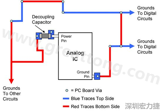 圖2. 使用PCB設(shè)計(jì)軟體得到的電路布局。