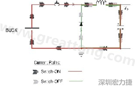 高di/dt的交流電在PCB導(dǎo)線周圍產(chǎn)生大量磁場，該磁場是該電路內(nèi)其他元件甚至同一或鄰近PCB上其他電路的主要干擾源。