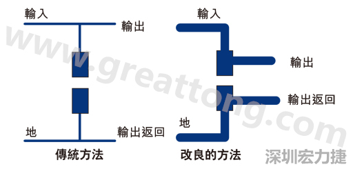 PCB設(shè)計師不應(yīng)采用把導(dǎo)線從Vout和接地引至電容的所謂傳統(tǒng)布局方法。