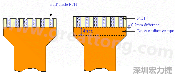 HotBar FPCB軟板設(shè)計注意事項—PTHs