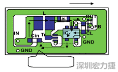 圖1：基于基本設計原則的布線模式。