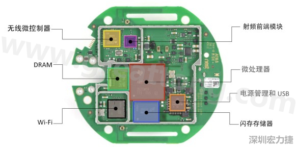 圖 4： IoT 設(shè)計(jì)中的典型元器件（示例： Nest? 恒溫器）