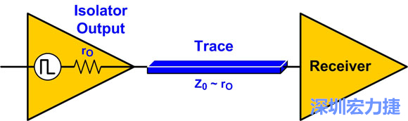 圖4：來源阻抗匹配：Z0至rO。