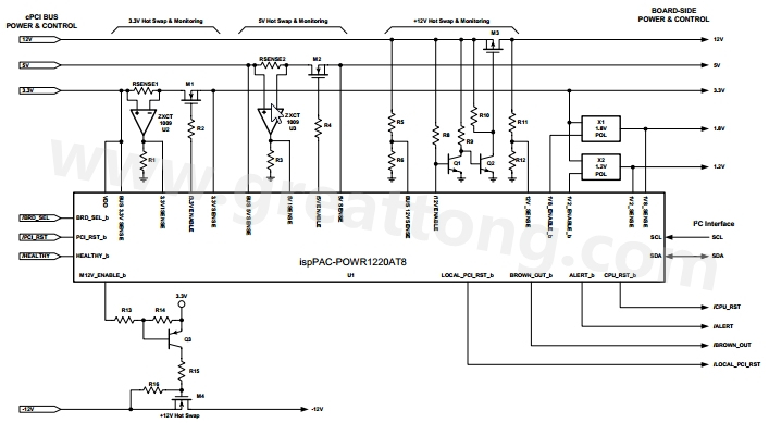 圖三萊迪思半導體公司的ispPAC-POWER1220AT8 支援cPCI電源管理系統(tǒng)所需的主要功能