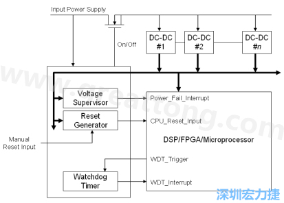 圖一 典型的電源管理電路