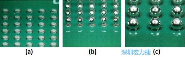 圖8 – (a)錫膏涂布 (b)落球位置 (c)經(jīng)回流焊后，錫球與測(cè)試板的結(jié)合