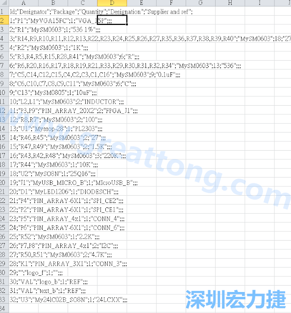 在Kicad的PCB Editor, 點選 File->Fabrication Outputs->BOM File, 即可產(chǎn)生一個 .csv 的Excel 檔案。