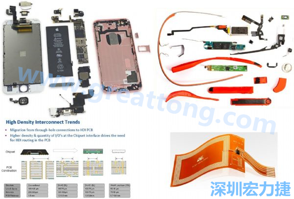 iPhone 6s、GoogleGlass等行動/穿戴裝置，內(nèi)部就使用大量FPC軟板與HDI高密度PCB。