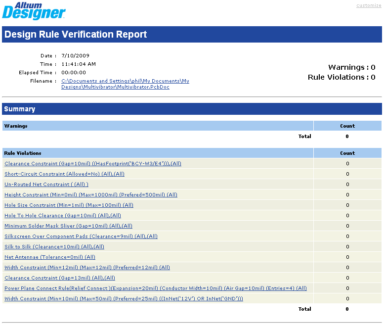 一份清晰的DRC報告，顯示了所有被判定了的違反規(guī)則的設(shè)計.