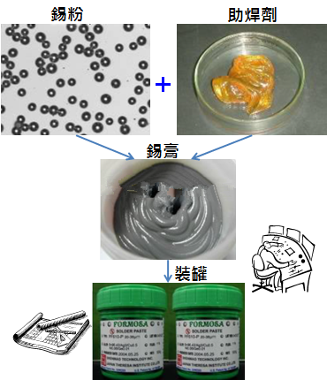 PCBA大講堂：錫膏中添加其他微量金屬的目的為何？