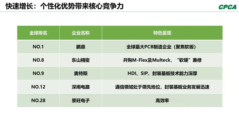 分析2008年和2018年的TOP 10企業(yè)，會(huì)發(fā)現(xiàn)發(fā)生了很大變化。