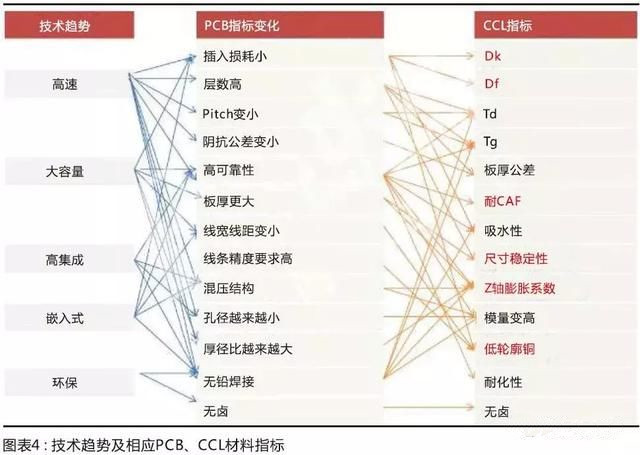 國(guó)產(chǎn)材料考量國(guó)內(nèi)板廠的配套研發(fā)能力，競(jìng)爭(zhēng)格局有望調(diào)整