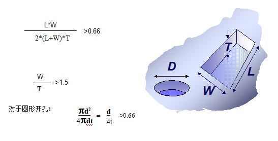 對于普通的激光鋼網(wǎng)印刷，鋼網(wǎng)開孔面積比率有如下要求