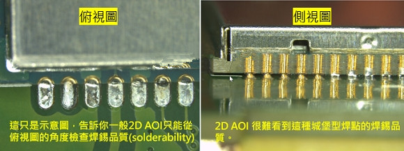 PCBA大講堂：什么是3D AOI檢測設(shè)備？