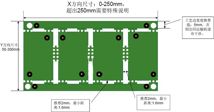 PCB工藝邊設(shè)計(jì)