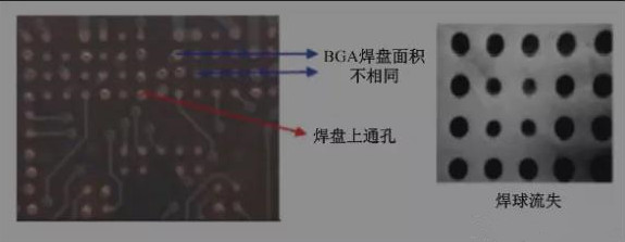 BGA焊盤的尺寸不同，并且焊點(diǎn)是不規(guī)則圓形的不同尺寸的圓