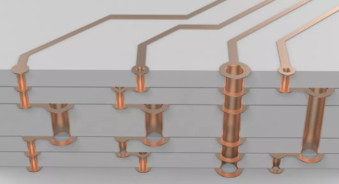 超貴的任意層互聯(lián)板，多層激光疊孔