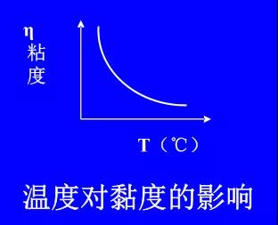 升溫可以減少黏度和表面張力