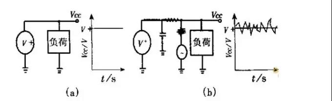 電源特性