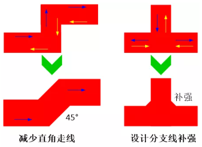 由于布線的彎角、分支太多造成傳輸線上阻抗不匹配，可以通過(guò)減少線路上的彎角及分支線或者避免直角走線及分支線補(bǔ)強(qiáng)來(lái)進(jìn)行改善。