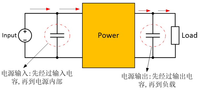 PCB Layout的設(shè)計要點